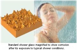 regular shower glass